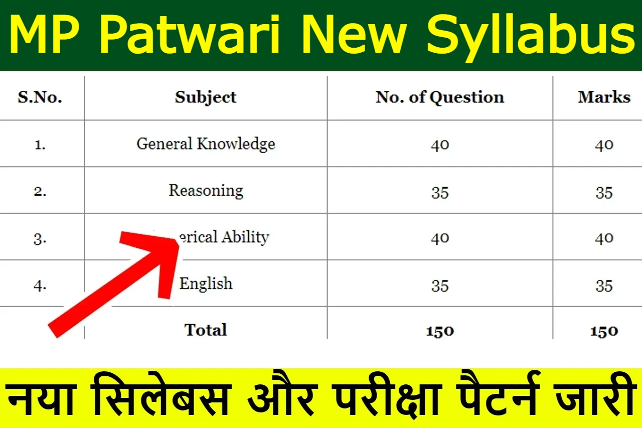 mp-patwari-new-syllabus