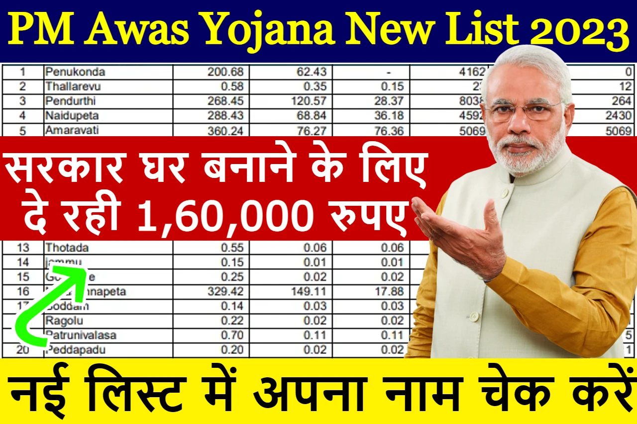 PM Awas Yojana New List